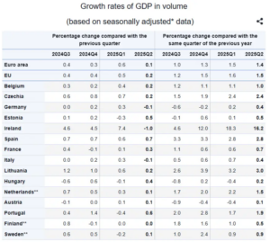 eurostat3