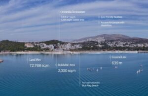 Ακτής Βουλιαγμένης: Μένουν 6 διεκδικητές στον διαγωνισμό – Έξω ο όμιλος Ρέστη