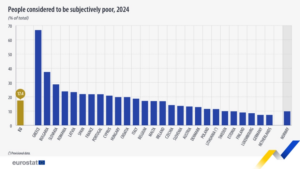 Eurostat EE