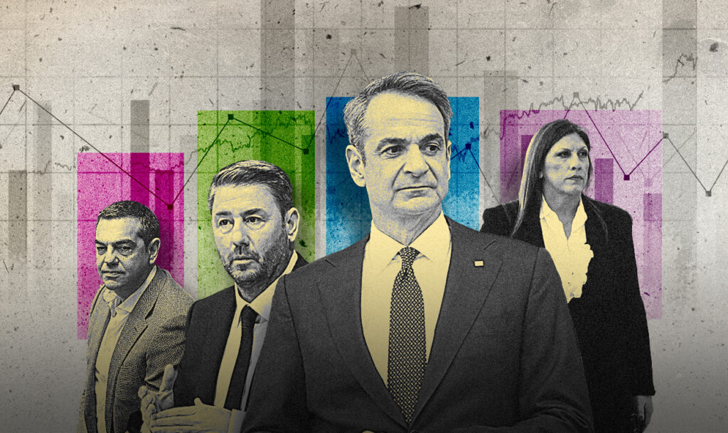 Για πρώτη φορά η ΝΔ χάνει την πρωτιά, σε δημοσκόπηση, σε τέσσερις μεγάλες κρίσιμες περιφέρειες