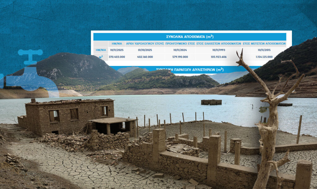 Λειψυδρία: Σε ποιο σημείο βρισκόμαστε – Οι ενέργειες της ΕΥΔΑΠ και το επενδυτικό πλάνο των 2,5 δισ.