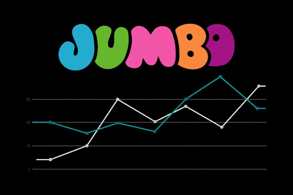 JUMBO: Όταν αλλάζουν οι συνθήκες, η μετοχή εξασθενεί και χάνει τον βηματισμό της