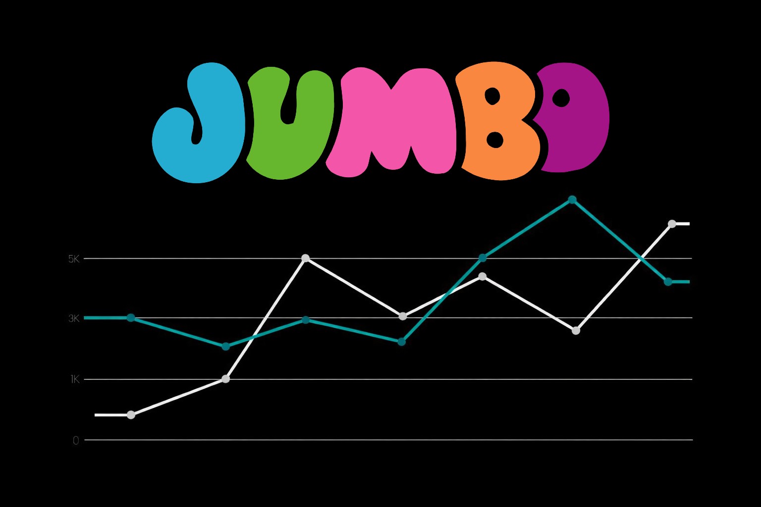 Jumbo: Τρεις οίκοι, τρεις περικοπές κερδών και όλοι καταλήγουν στο ίδιο νούμερο