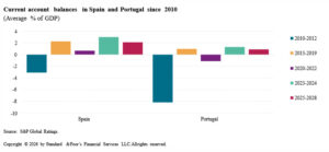 kato apo tin Ispania