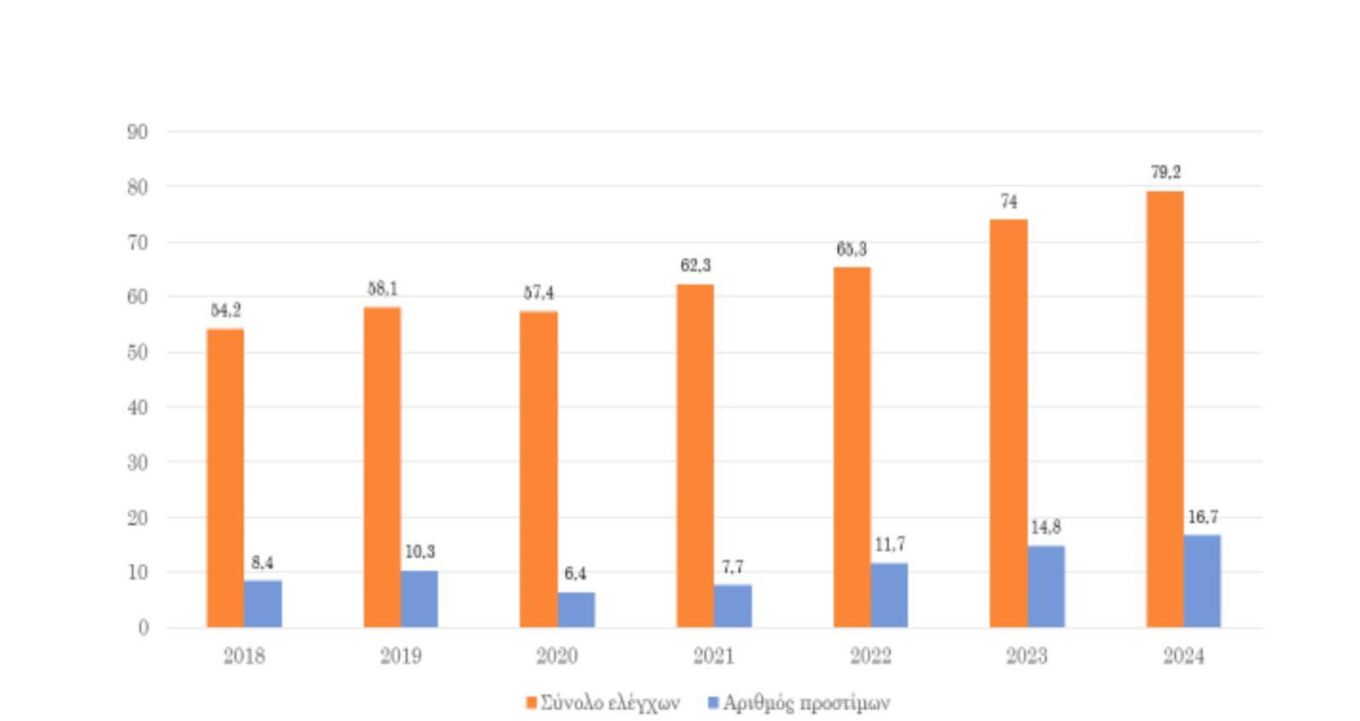 A. Σκέρτσος: Η Ελλάδα παραμένει σταθερά μεταξύ των 3 ευρωπαϊκών χωρών με τα λιγότερα εργατικά δυστυχήματα στην ΕΕ