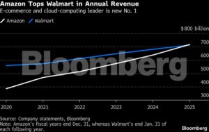 amazonwalmartgrafima.j