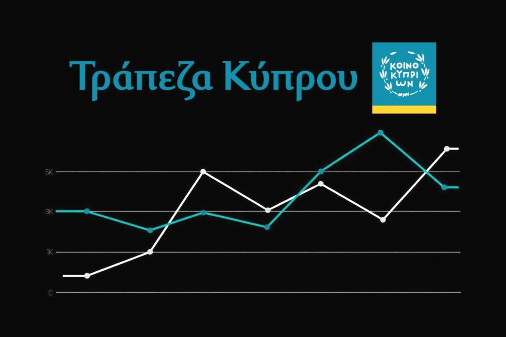 Τράπεζα Κύπρου: Ισχυρά κεφαλαιακά αποθέματα και γενναιόδωρες διανομές έως και 100% την περίοδο 2027–2028