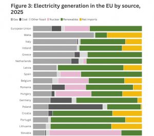 260401202504_electricity-generation.jpg 