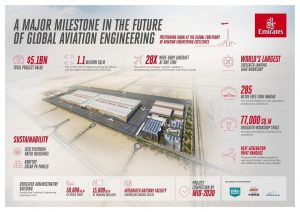 Emirates_Infographic-Emirates-New-Engineering-Dubai-South.jpg
