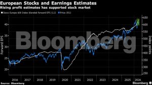 metoxes bloomberg