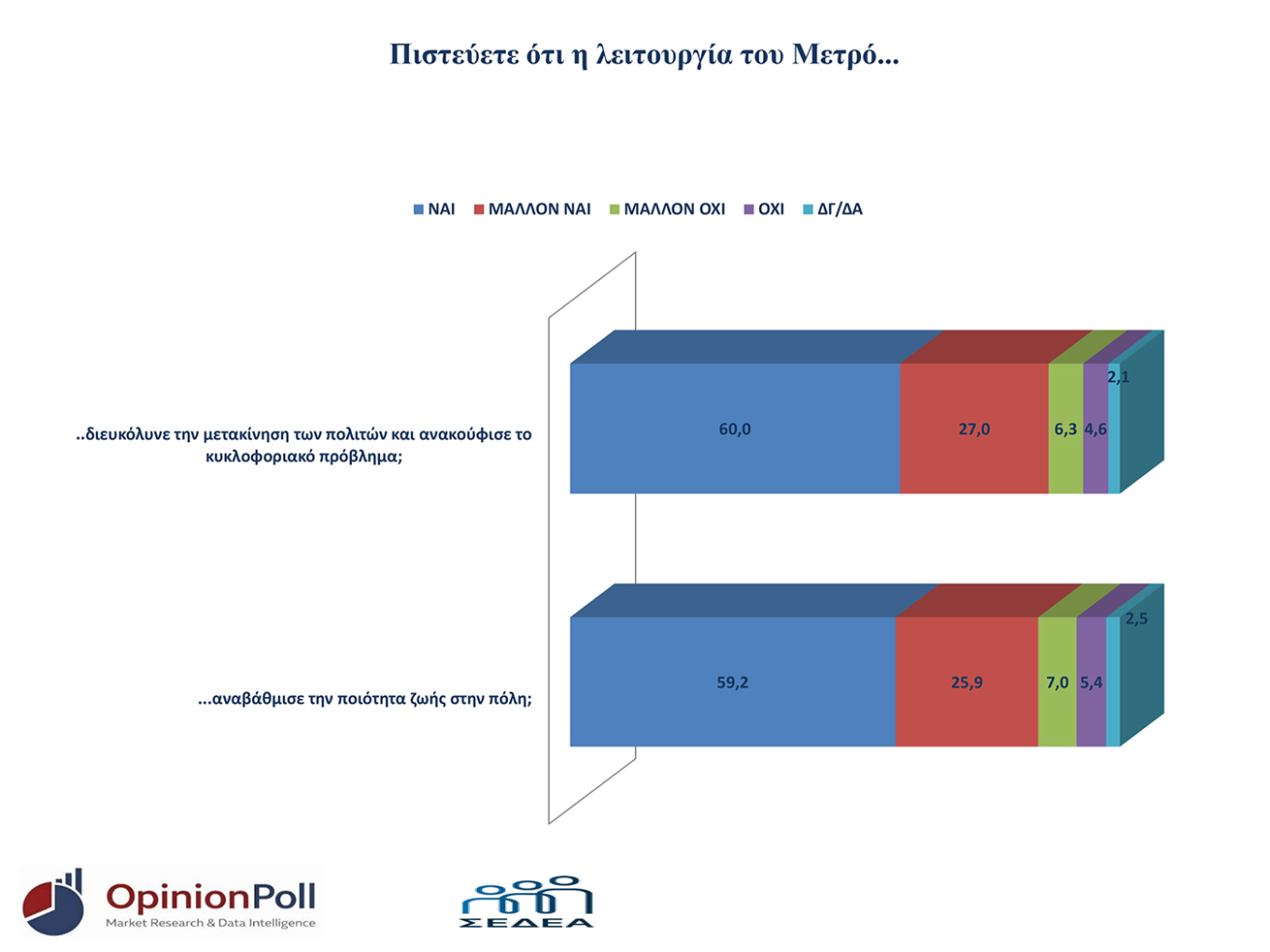 Δημοσκόπηση Opinion Poll για τη Θεσσαλονίκη: Πρώτη η Νέα Δημοκρατία, ακολουθούν Τσίπρας και Καρυστιανού, τέταρτο το ΠΑΣΟΚ