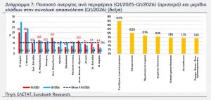 eurobankdiagramma7
