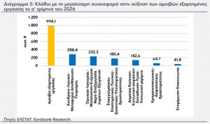 eurobankdiagramma5