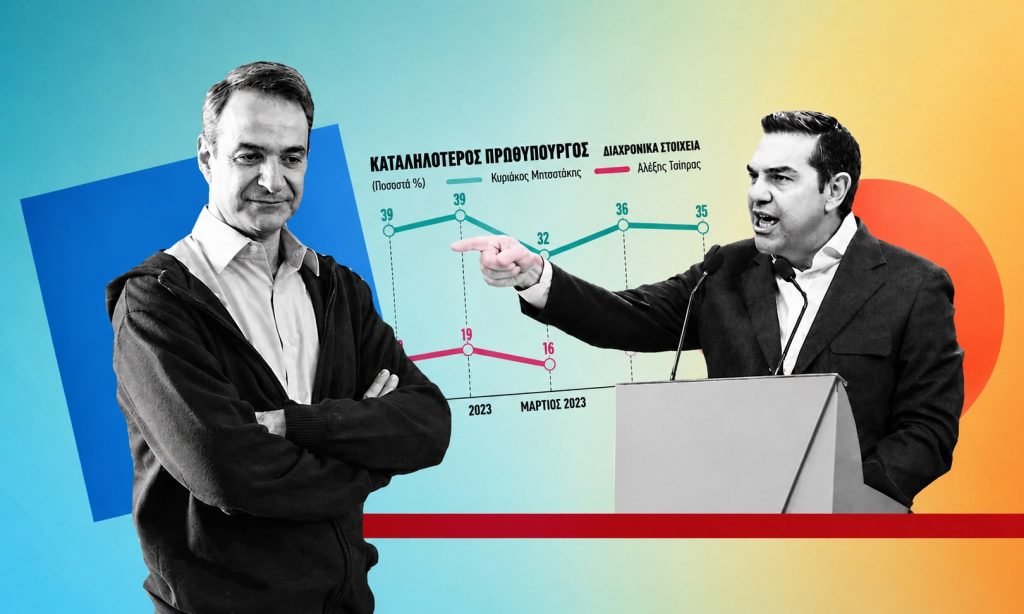 Σύγκρουση Μητσοτάκη-Τσίπρα στα όρια της τοξικότητας – Ο ένας συσπειρώνει το δεξιό μέτωπο απέναντι στους αριστερούς, ο άλλος κερδίζει ορφανές αντικυβερνητικές ψήφους – Συμφέρει και τους δύο το ακραίο δίπολο!
