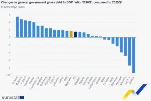 Eurostat Ellada