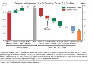260916175904_oil-flows.jpg 