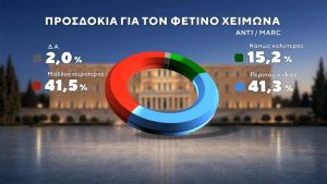 260917211159_6_prosdokia_fetinoy_xeimona.jpg 