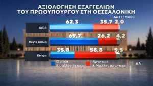 260917211656_19-a_axiologisi_exag_prothipoyrgoy_a.jpg 