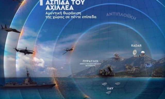 «Ασπίδα του Αχιλλέα»: Ένας ενιαίος μηχανισμός αεράμυνας - Πώς στήνεται ο νέος θόλος αεράμυνας της Ελλάδας