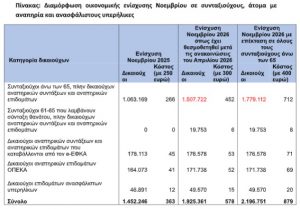 Πινακας συνταξεις 2027